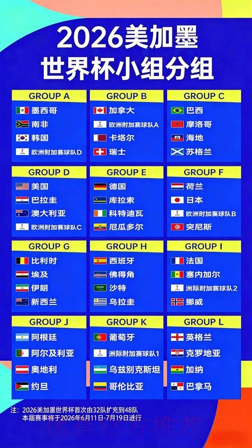 2026世界杯竞猜：最全夺冠赔率排行榜